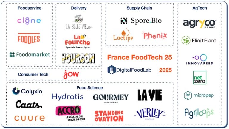 French AgriFoodTech Top 25