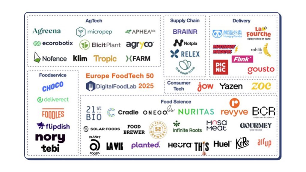 Elicit Plant entra en la lista European AgriFoodTech Top 50