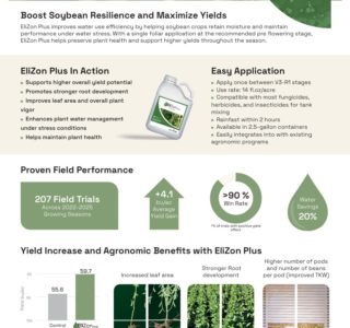 EliZon Plus Product Sheet