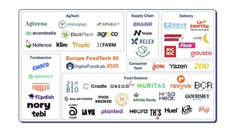 Elicit Plant entra para o European AgriFoodTech Top 50