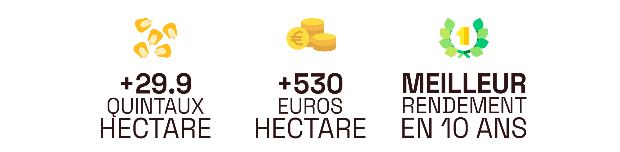 Résultats d'essais Best-a