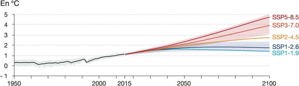 : Projection de la variation de température moyenne mondiale par rapport à la période 1850-1900